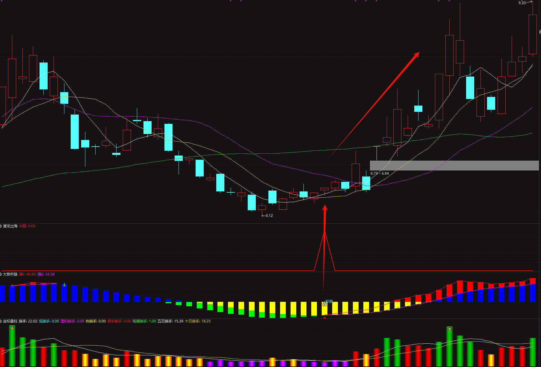 抄底指标通达信【潜龙出海】捕捉牛妖起爆量能擒龙3幅图1选股手机电脑套装指标