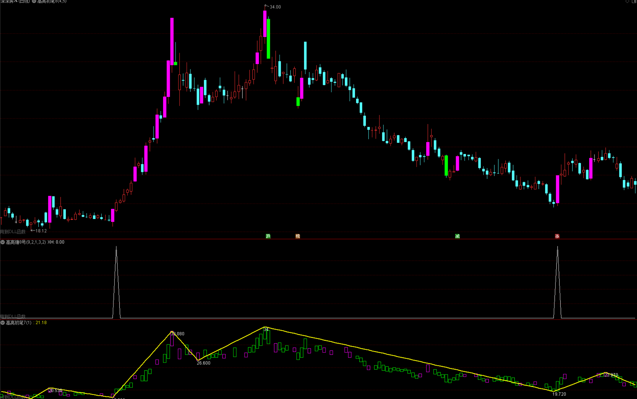 高亮【缠8号-否极泰来】显示教具+簺选教具送课程