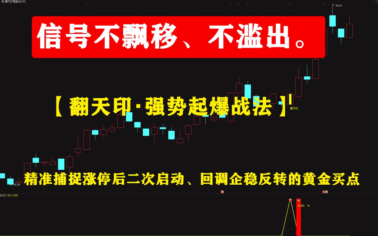 【翻天印・强势起爆战法】精准捕捉涨停后二次启动、回调企稳反转的黄金买点，信号不飘移、不滥出。