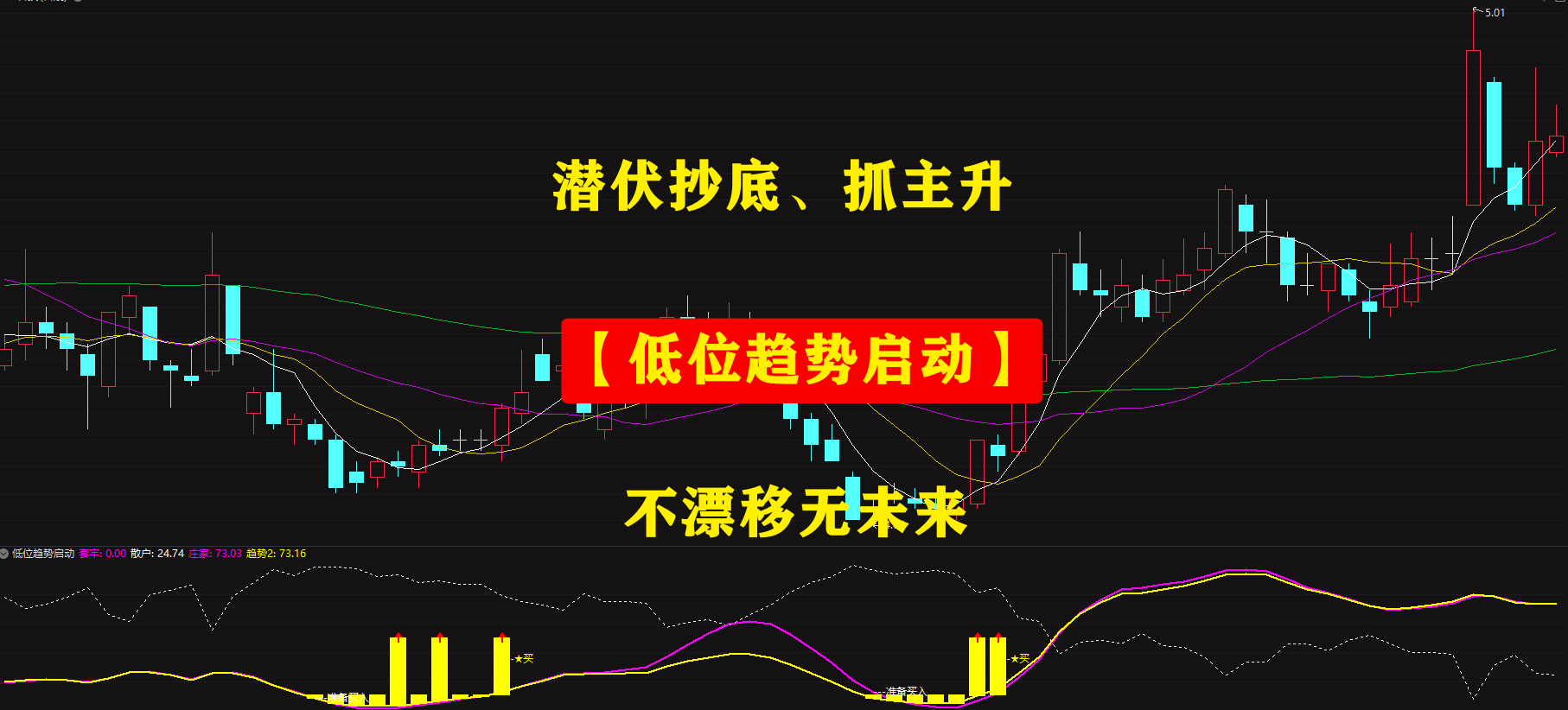 【低位趋势启动】专为低位潜伏、趋势启动设计，一键识别底部筹码结构，精准捕捉支撑阻力，紧跟庄家动向，低位埋伏、启动即抓，稳健抄底不追高。