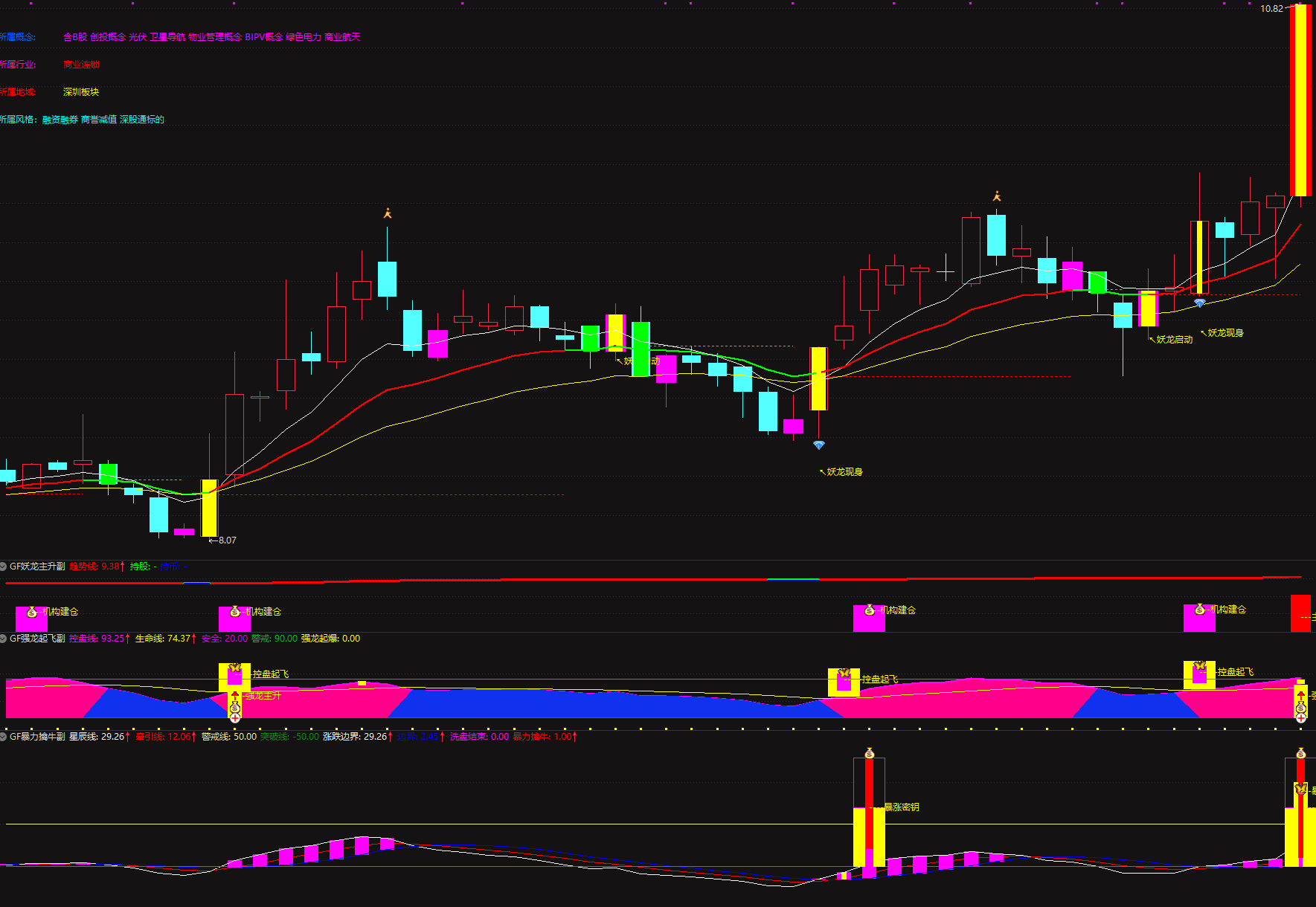 通达信【暴利擒妖】交易系统包含1个主图指标和3个副图指标，18个选股指标。该系统能有效降低误判风险，显著提升捕捉妖股主升浪的成功率，让您在股市中游刃有余。优质指标难得一见，