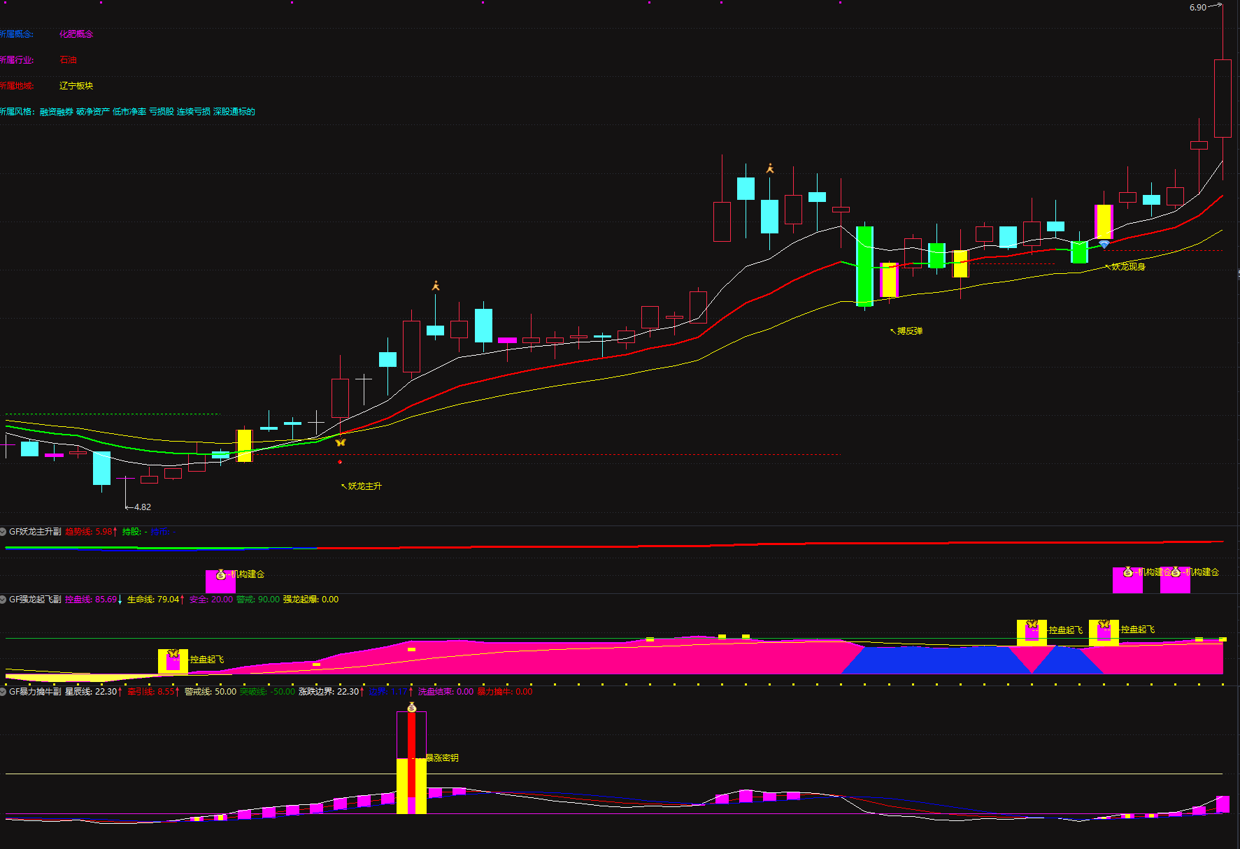 通达信【暴利擒妖】交易系统包含1个主图指标和3个副图指标，18个选股指标。该系统能有效降低误判风险，显著提升捕捉妖股主升浪的成功率，让您在股市中游刃有余。优质指标难得一见，