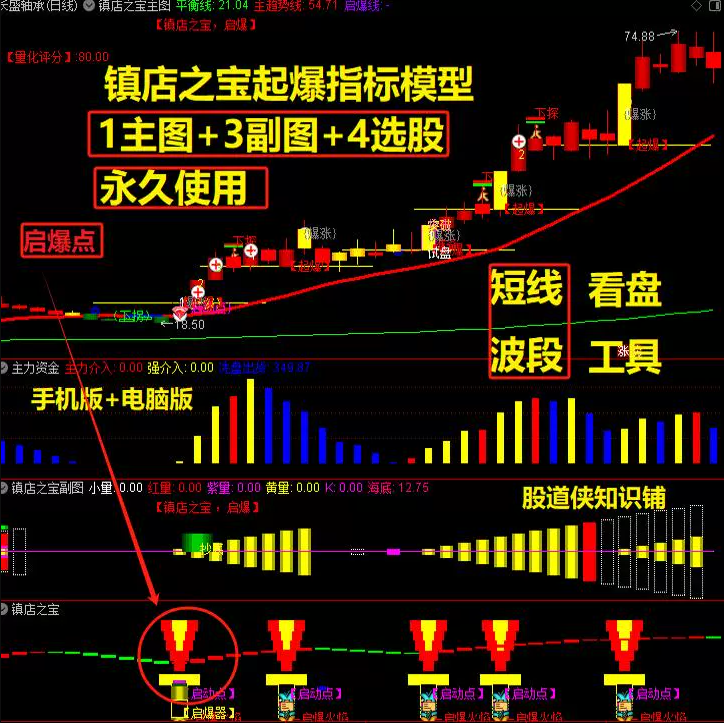 最新【量化启爆套装】又名【镇店之宝套装】波段买卖点量化短线主升浪启动公式电脑手机均可使用