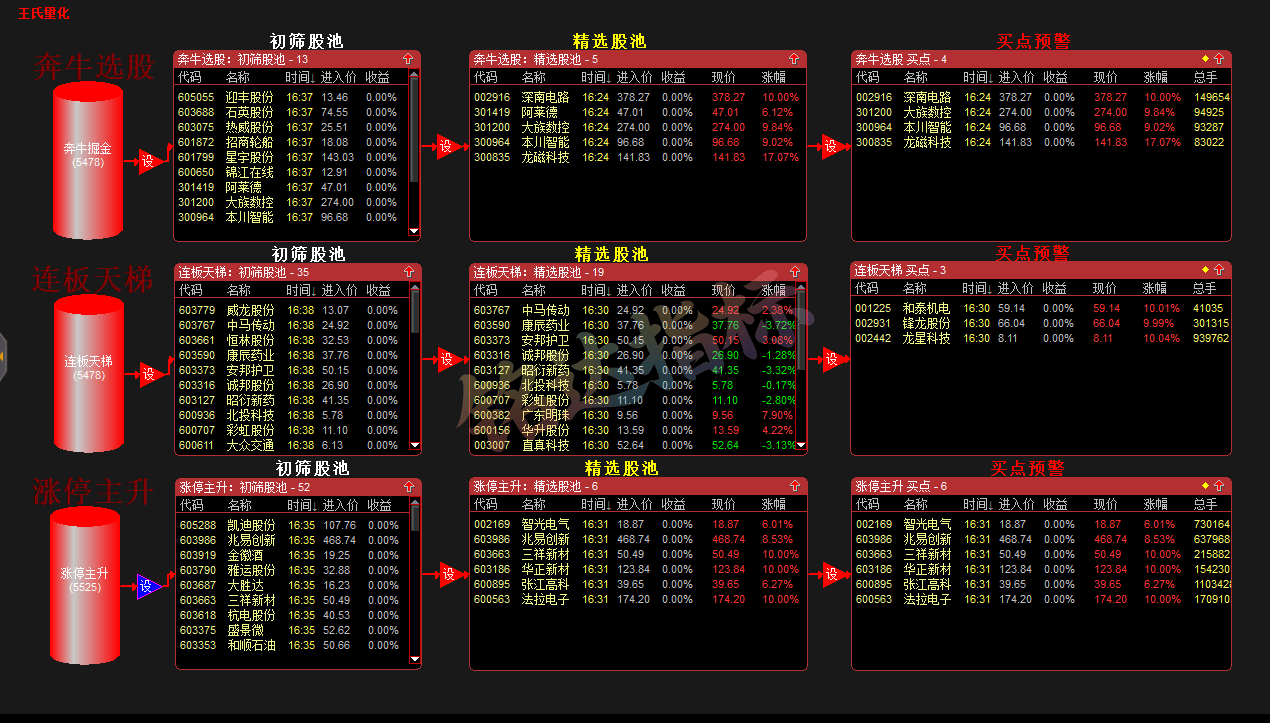 神光王阿奔2026犇牛战法系统课小班课指标日报包更新至9月 神光王阿奔2026犇牛战法系统课小班课指标日报包更新至9月