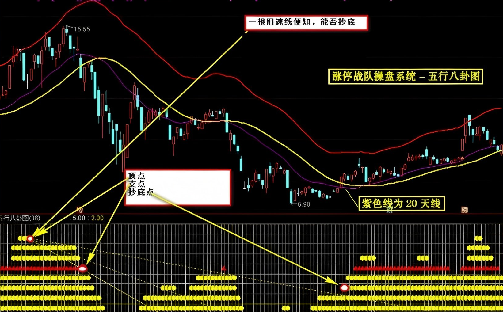 很早之前很火的一套【涨停战队操盘炒股系统】全套选股预警无加密版本