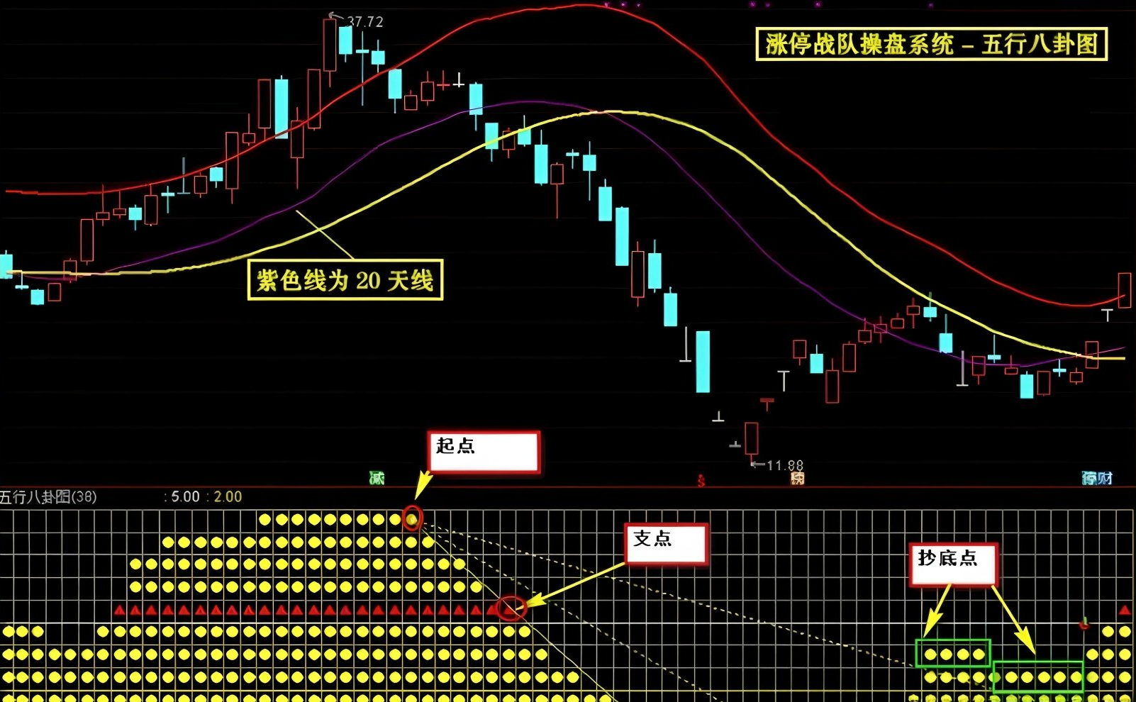 很早之前很火的一套【涨停战队操盘炒股系统】全套选股预警无加密版本