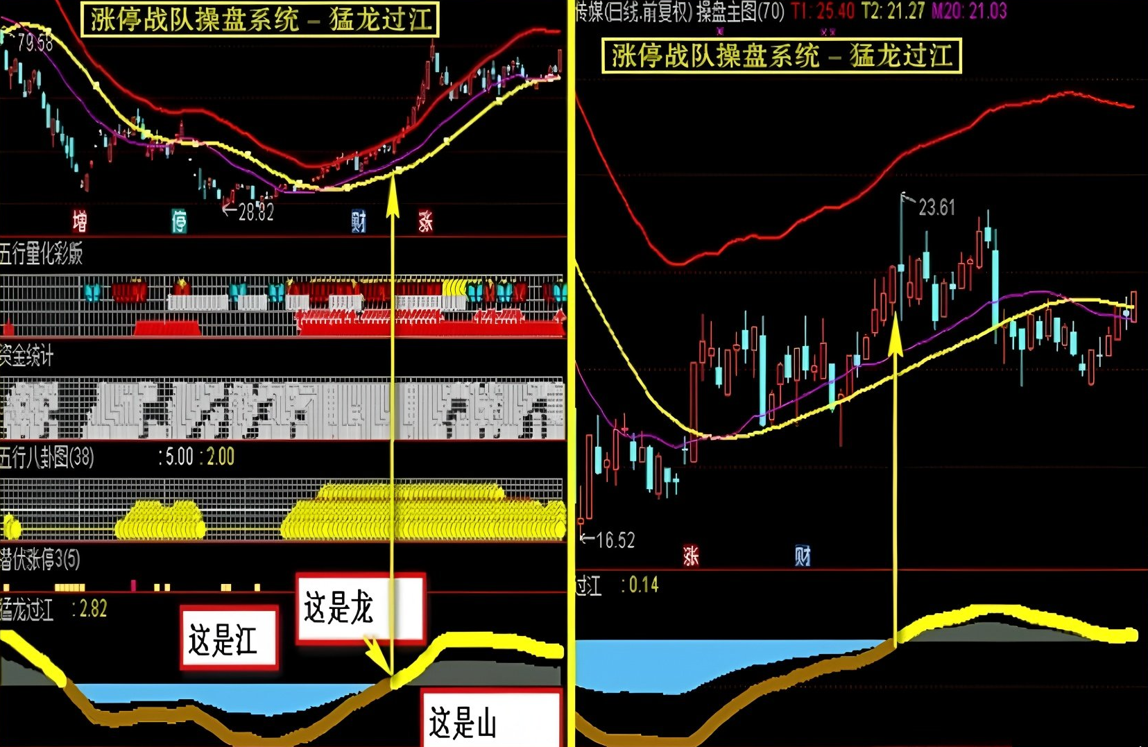 很早之前很火的一套【涨停战队操盘炒股系统】全套选股预警无加密版本