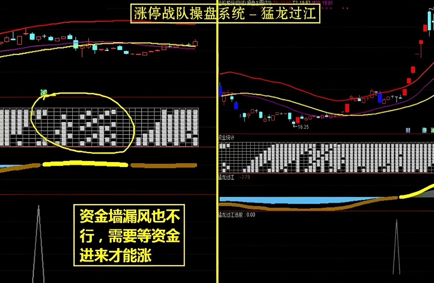 很早之前很火的一套【涨停战队操盘炒股系统】全套选股预警无加密版本