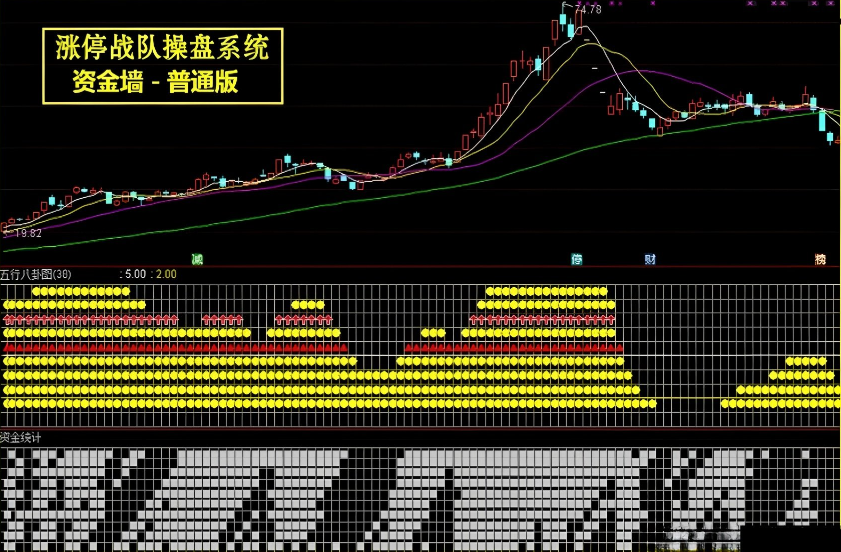 很早之前很火的一套【涨停战队操盘炒股系统】全套选股预警无加密版本
