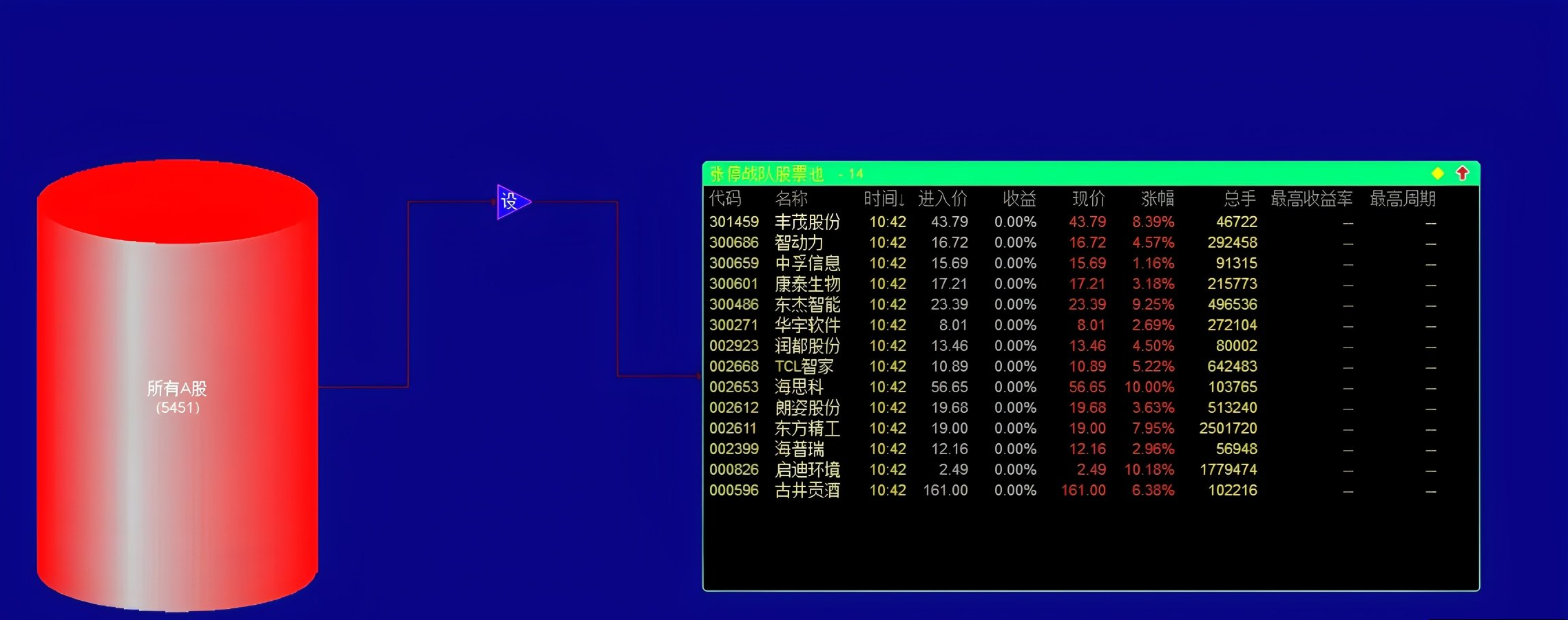 很早之前很火的一套【涨停战队操盘炒股系统】全套选股预警无加密版本