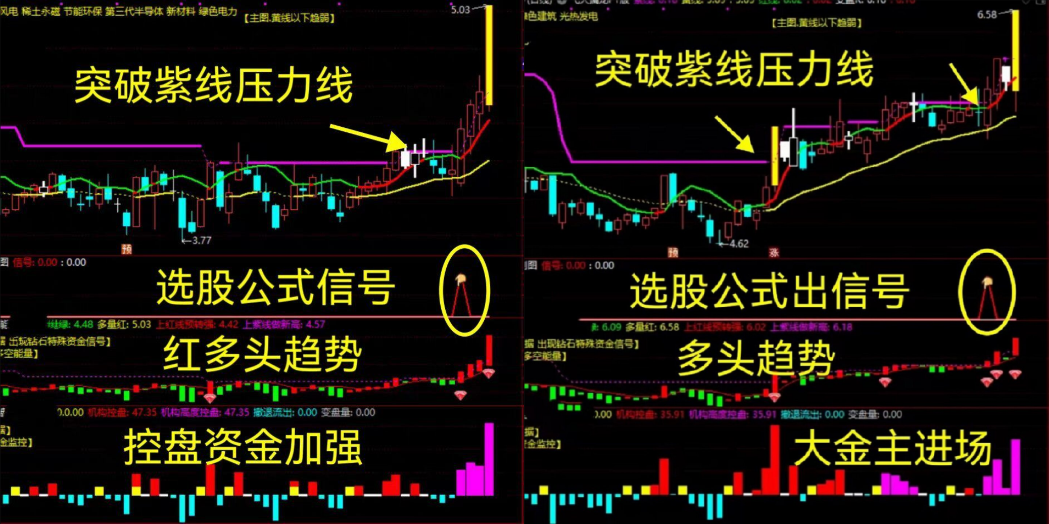 暴力【飞天擒龙套装】主力连涨股主升控盘紫柱共振趋势突破买点信号指标公式