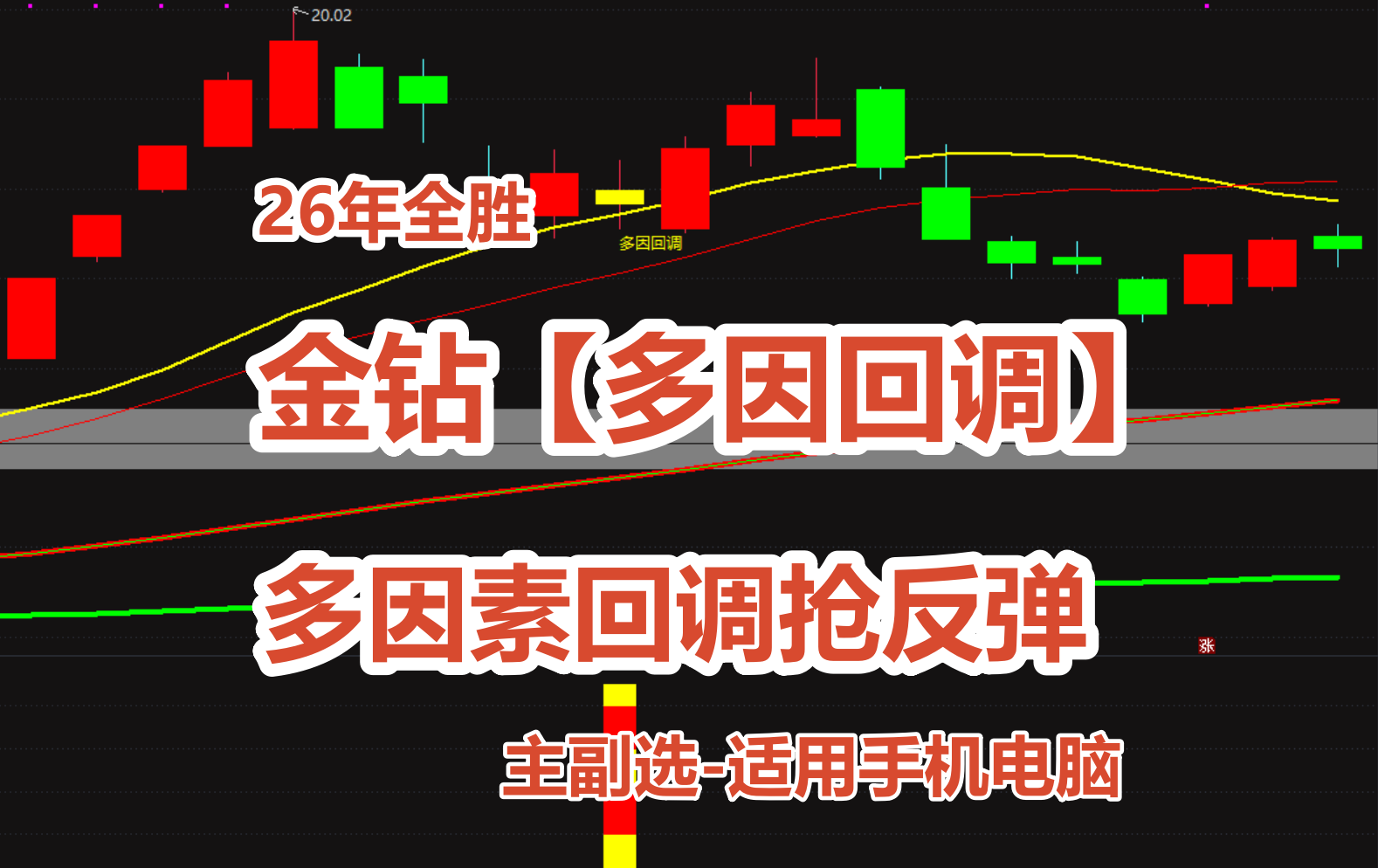 金钻【多因回调】多因素回调抢反弹｜主副选-适用手机电脑