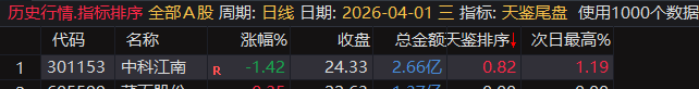 【天鉴尾盘】排序、选股今买明卖超短套利专用指标，信号精而不多电脑手机均可使用