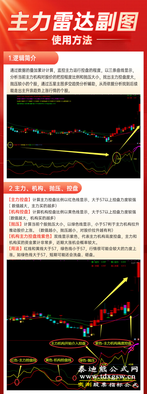 2026【策牛五星】策略能量堆积主力雷达风云二号超级资金通达信指标公式