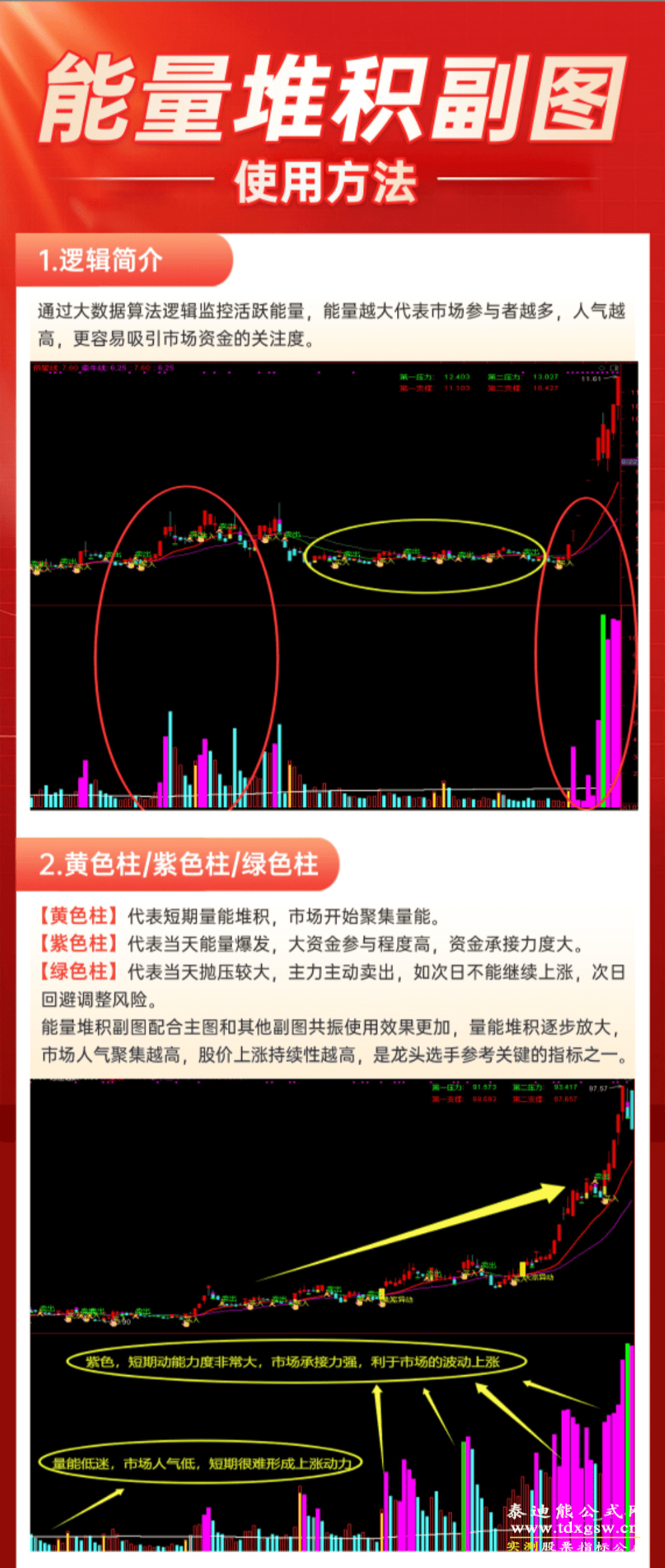 2026【策牛五星】策略能量堆积主力雷达风云二号超级资金通达信指标公式