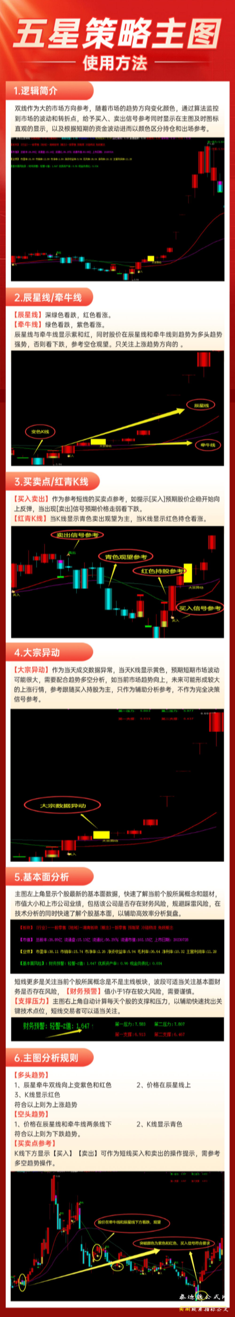 2026【策牛五星】策略能量堆积主力雷达风云二号超级资金通达信指标公式