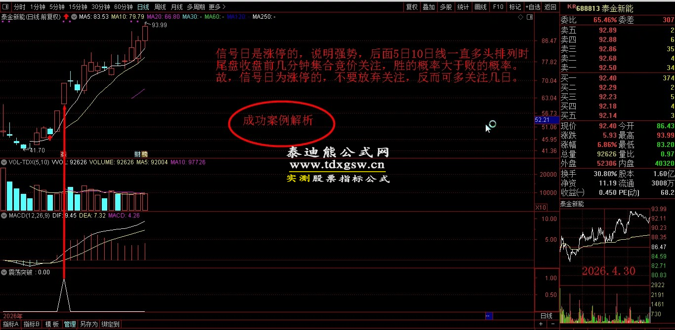 原售价3960元 5月最新金钻【震荡突破】 捕捉创业板科创板20厘米涨停启动点 回避无效交易,回避下跌震荡阶段,无未来函数 手机电脑端适用! 原售价3960元 5月最新金钻【震荡突破】 捕捉创业板科创板20厘米涨停启动点 回避无效交易,回避下跌震荡阶段,无未来函数 手机电脑端适用!