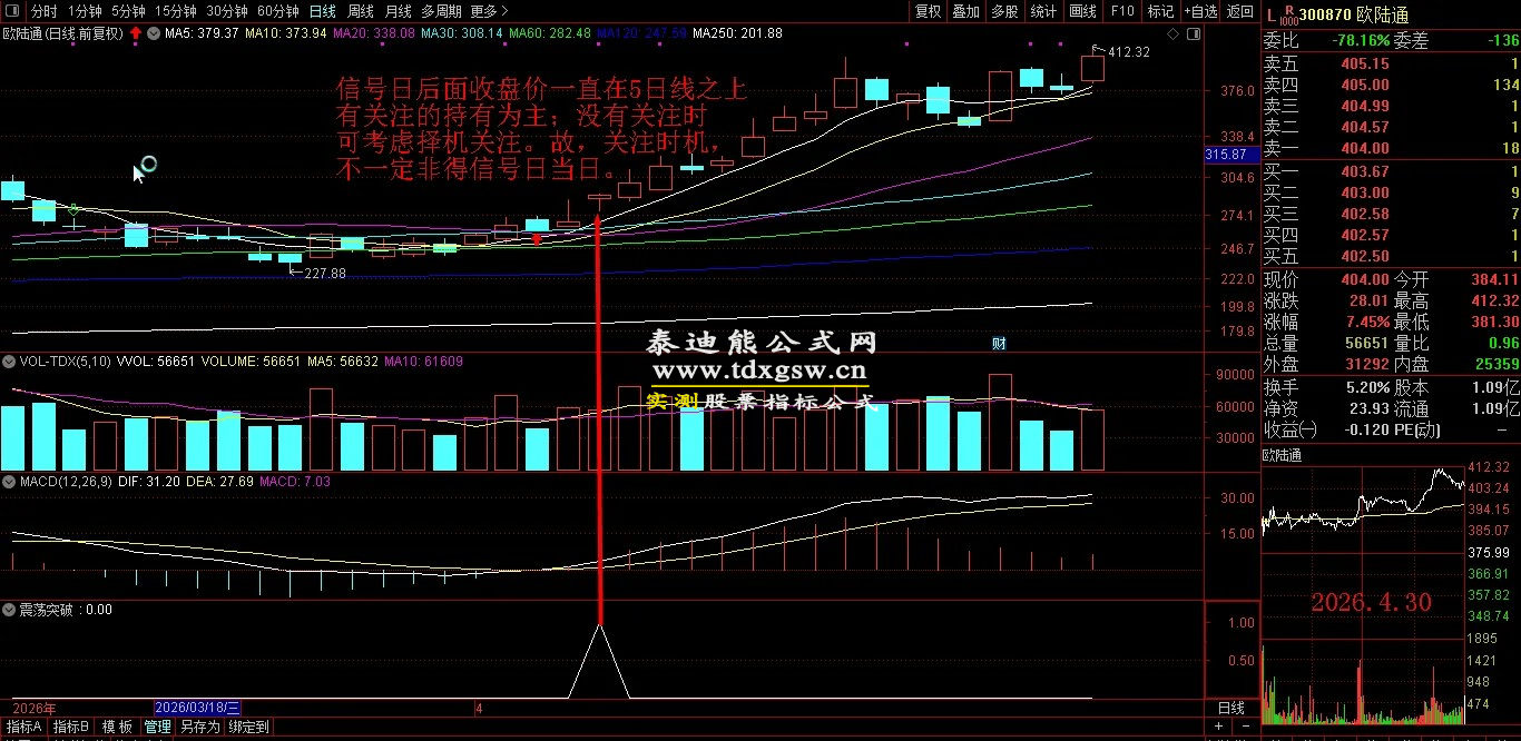 原售价3960元 5月最新金钻【震荡突破】 捕捉创业板科创板20厘米涨停启动点 回避无效交易,回避下跌震荡阶段,无未来函数 手机电脑端适用! 原售价3960元 5月最新金钻【震荡突破】 捕捉创业板科创板20厘米涨停启动点 回避无效交易,回避下跌震荡阶段,无未来函数 手机电脑端适用!
