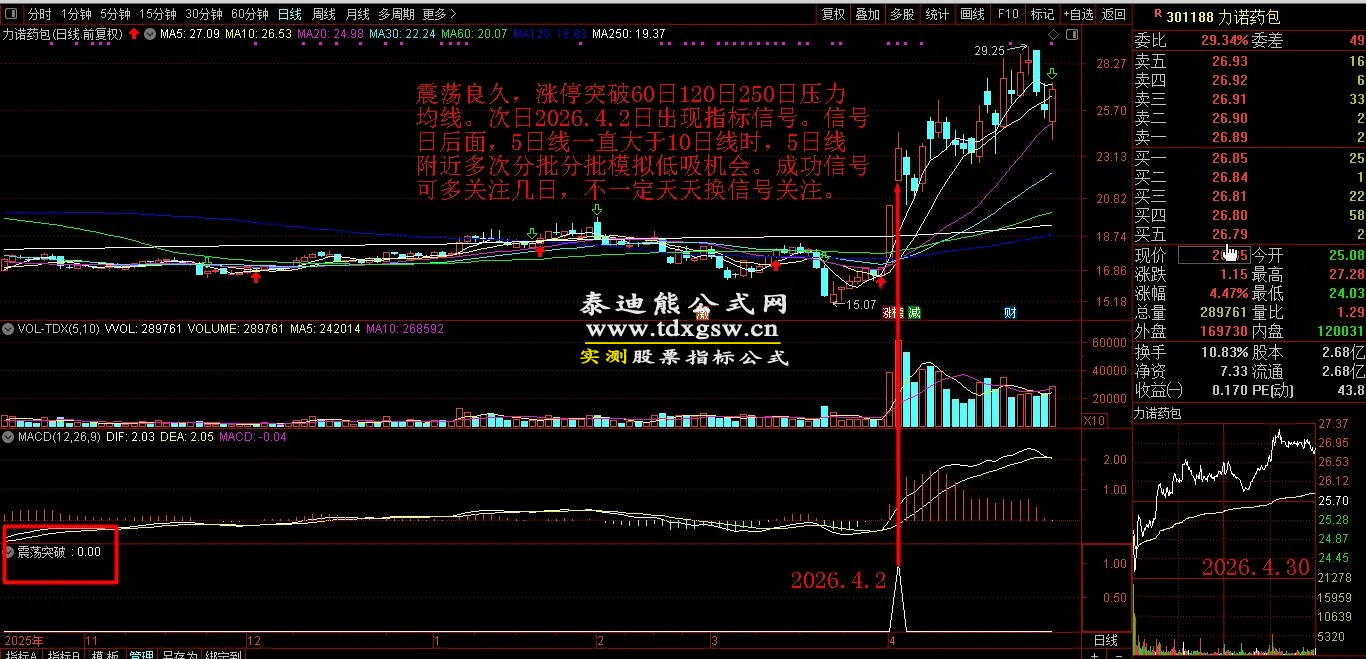 原售价3960元 5月最新金钻【震荡突破】 捕捉创业板科创板20厘米涨停启动点 回避无效交易,回避下跌震荡阶段,无未来函数 手机电脑端适用! 原售价3960元 5月最新金钻【震荡突破】 捕捉创业板科创板20厘米涨停启动点 回避无效交易,回避下跌震荡阶段,无未来函数 手机电脑端适用!