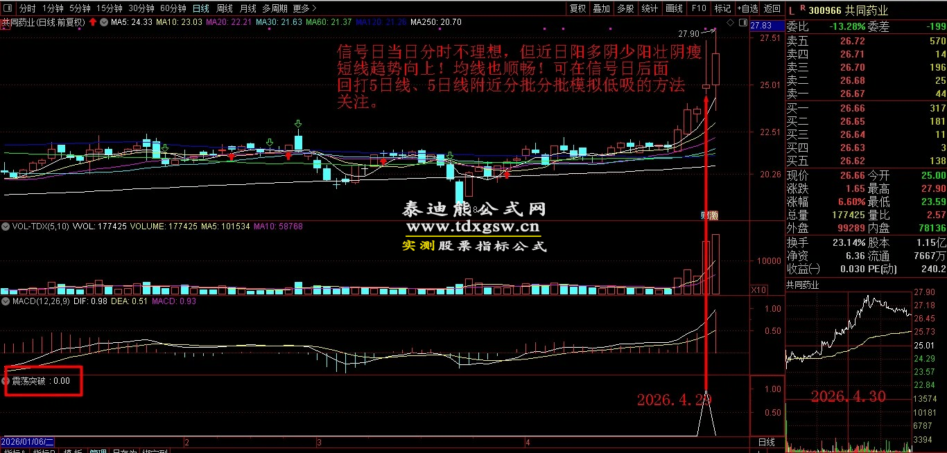 原售价3960元 5月最新金钻【震荡突破】 捕捉创业板科创板20厘米涨停启动点 回避无效交易,回避下跌震荡阶段,无未来函数 手机电脑端适用! 原售价3960元 5月最新金钻【震荡突破】 捕捉创业板科创板20厘米涨停启动点 回避无效交易,回避下跌震荡阶段,无未来函数 手机电脑端适用!