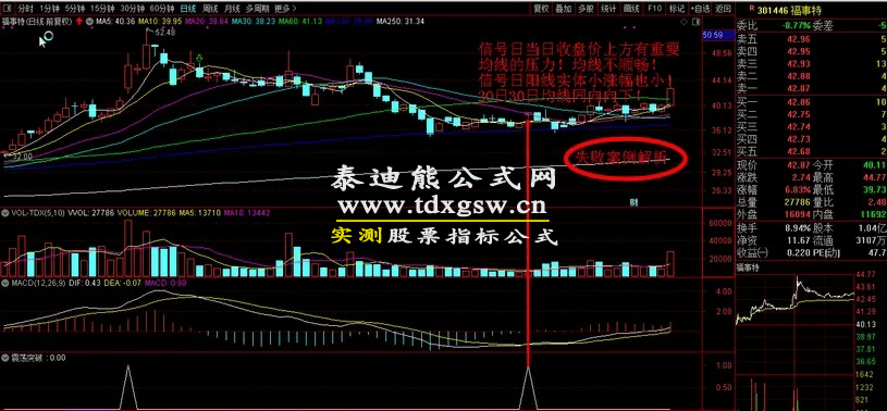 原售价3960元 5月最新金钻【震荡突破】 捕捉创业板科创板20厘米涨停启动点 回避无效交易,回避下跌震荡阶段,无未来函数 手机电脑端适用! 原售价3960元 5月最新金钻【震荡突破】 捕捉创业板科创板20厘米涨停启动点 回避无效交易,回避下跌震荡阶段,无未来函数 手机电脑端适用!
