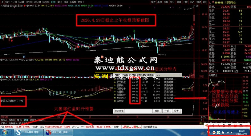 原售价3960元 5月最新金钻【震荡突破】 捕捉创业板科创板20厘米涨停启动点 回避无效交易,回避下跌震荡阶段,无未来函数 手机电脑端适用! 原售价3960元 5月最新金钻【震荡突破】 捕捉创业板科创板20厘米涨停启动点 回避无效交易,回避下跌震荡阶段,无未来函数 手机电脑端适用!