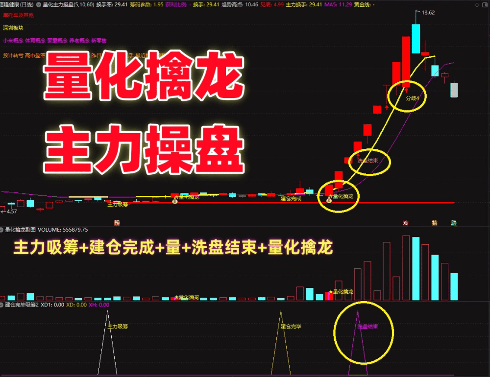 通达信【主力操盘+量化擒龙】套装指标\1主图2幅图4选股\主力吸筹和建仓/捕捉主力上涨的时机