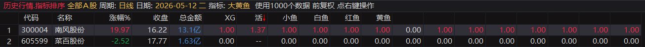 【2025金钻大黄鱼】预警、低吸、排序 捕捉最强拉升段、快速拉升段用黄鱼的形态表现。指标升级加入排序 【2025金钻大黄鱼】预警、低吸、排序 捕捉最强拉升段、快速拉升段用黄鱼的形态表现。指标升级加入排序