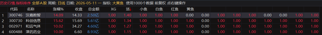 【2025金钻大黄鱼】预警、低吸、排序 捕捉最强拉升段、快速拉升段用黄鱼的形态表现。指标升级加入排序 【2025金钻大黄鱼】预警、低吸、排序 捕捉最强拉升段、快速拉升段用黄鱼的形态表现。指标升级加入排序