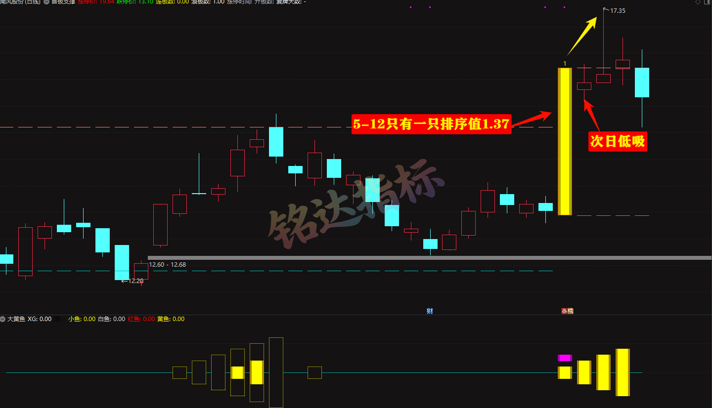 【2025金钻大黄鱼】预警、低吸、排序 捕捉最强拉升段、快速拉升段用黄鱼的形态表现。指标升级加入排序 【2025金钻大黄鱼】预警、低吸、排序 捕捉最强拉升段、快速拉升段用黄鱼的形态表现。指标升级加入排序