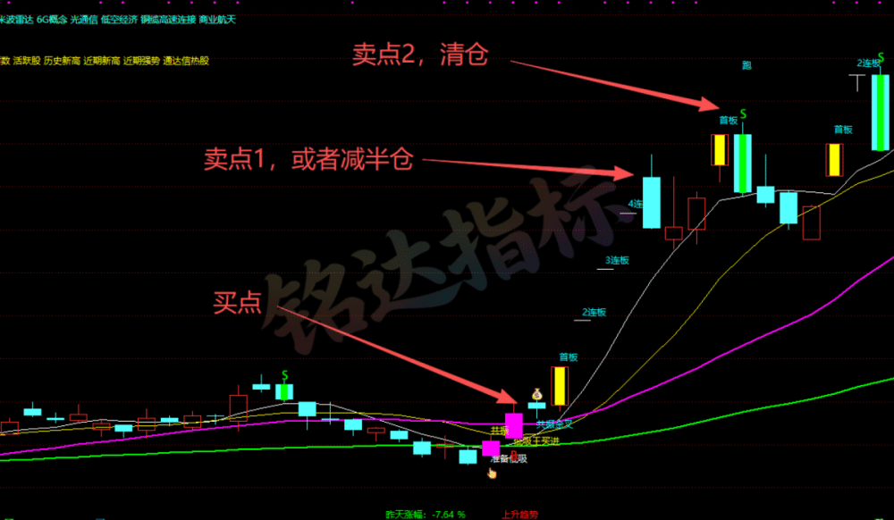 【倚天屠龙共振套装】涨停共振周期信号捕捉主升浪大黑马 【倚天屠龙共振套装】涨停共振周期信号捕捉主升浪大黑马