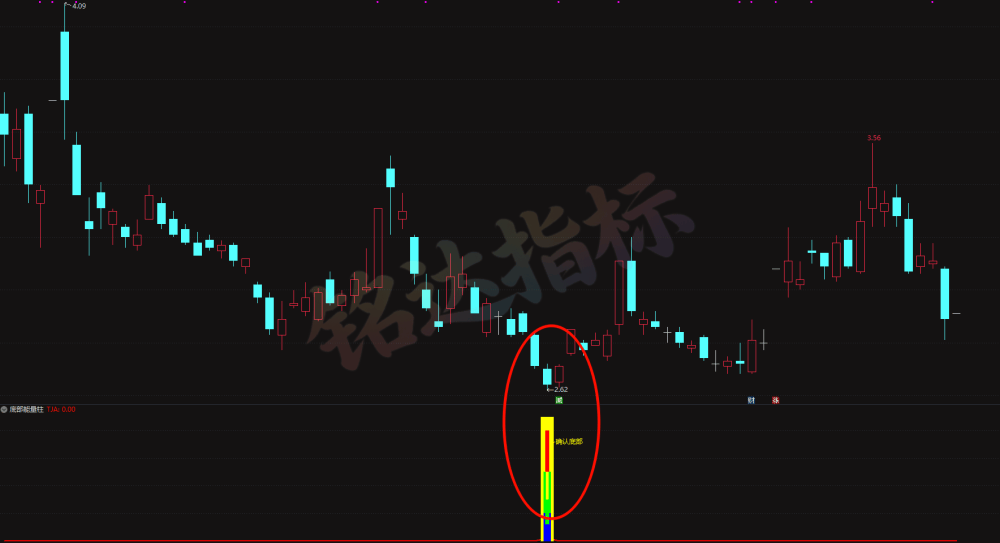 【至尊底部确认・抄底神器】低位拐点预警 多维低位信号研判,短线抄底神器-至尊底部确认抄底系统 【至尊底部确认・抄底神器】低位拐点预警 多维低位信号研判,短线抄底神器-至尊底部确认抄底系统