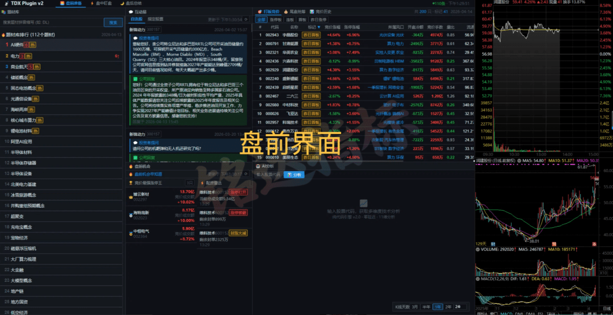 【非常好用的版面】三个时间段看盘【盘前】【盘中】【盘后】及安装教程分享给大家 【非常好用的版面】三个时间段看盘【盘前】【盘中】【盘后】及安装教程分享给大家