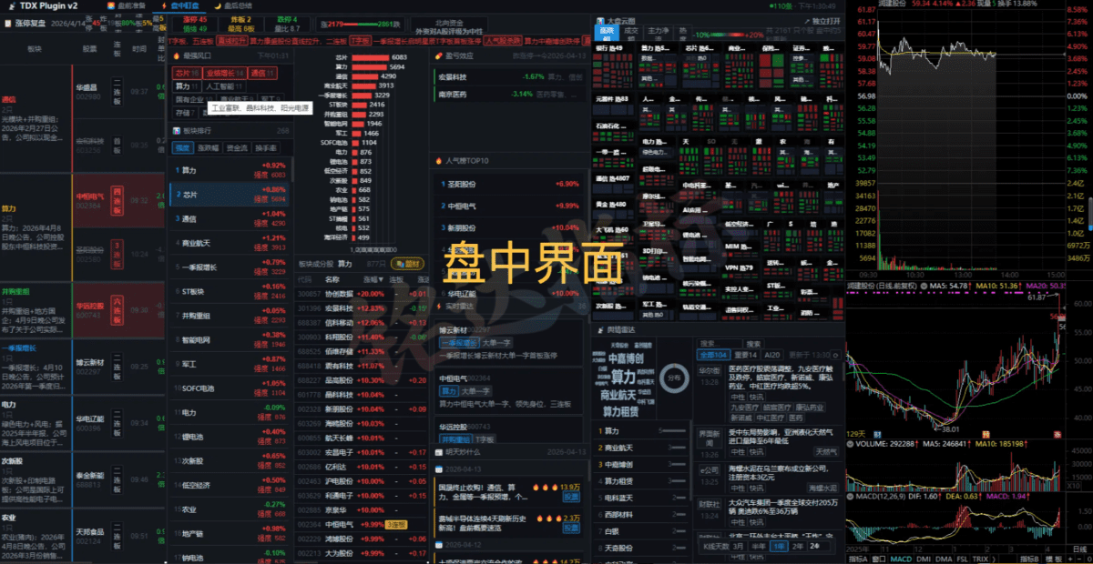【非常好用的版面】三个时间段看盘【盘前】【盘中】【盘后】及安装教程分享给大家 【非常好用的版面】三个时间段看盘【盘前】【盘中】【盘后】及安装教程分享给大家