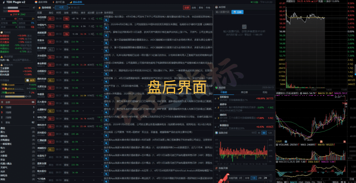 【非常好用的版面】三个时间段看盘【盘前】【盘中】【盘后】及安装教程分享给大家 【非常好用的版面】三个时间段看盘【盘前】【盘中】【盘后】及安装教程分享给大家
