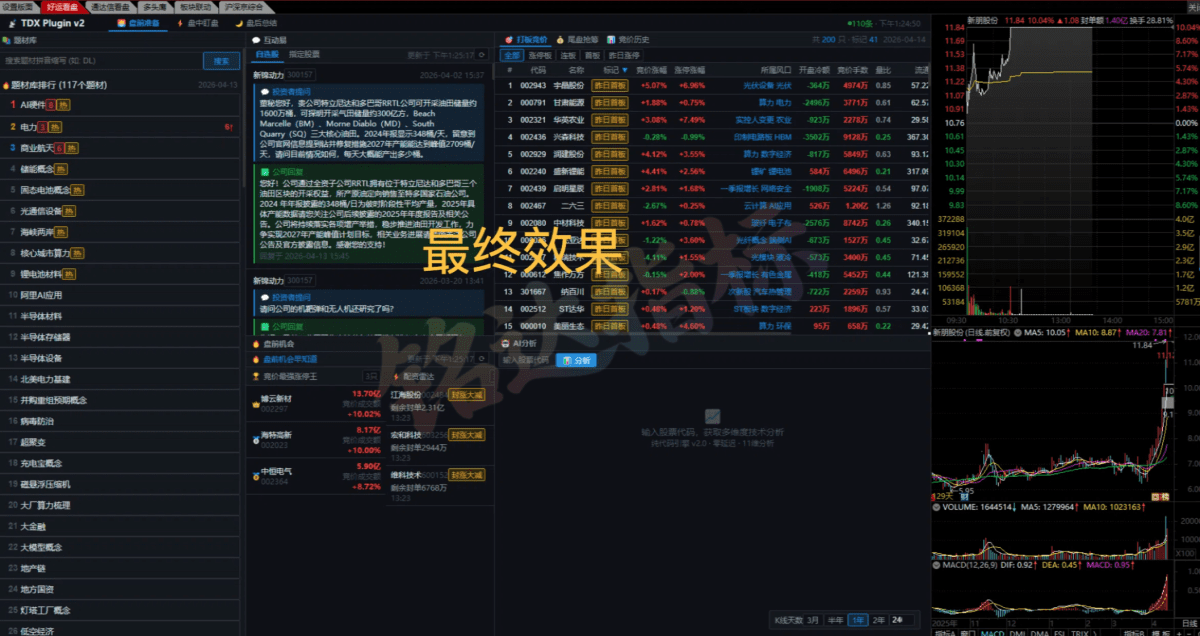 【非常好用的版面】三个时间段看盘【盘前】【盘中】【盘后】及安装教程分享给大家 【非常好用的版面】三个时间段看盘【盘前】【盘中】【盘后】及安装教程分享给大家