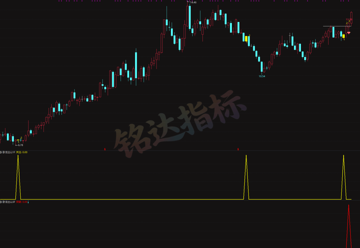 通达信周线级别量化新模式【卧龙出山】:1主2副2选股 精准捕捉波段低位起爆行情,无未来,手机+电脑 均可用 通达信周线级别量化新模式【卧龙出山】:1主2副2选股 精准捕捉波段低位起爆行情,无未来,手机+电脑 均可用