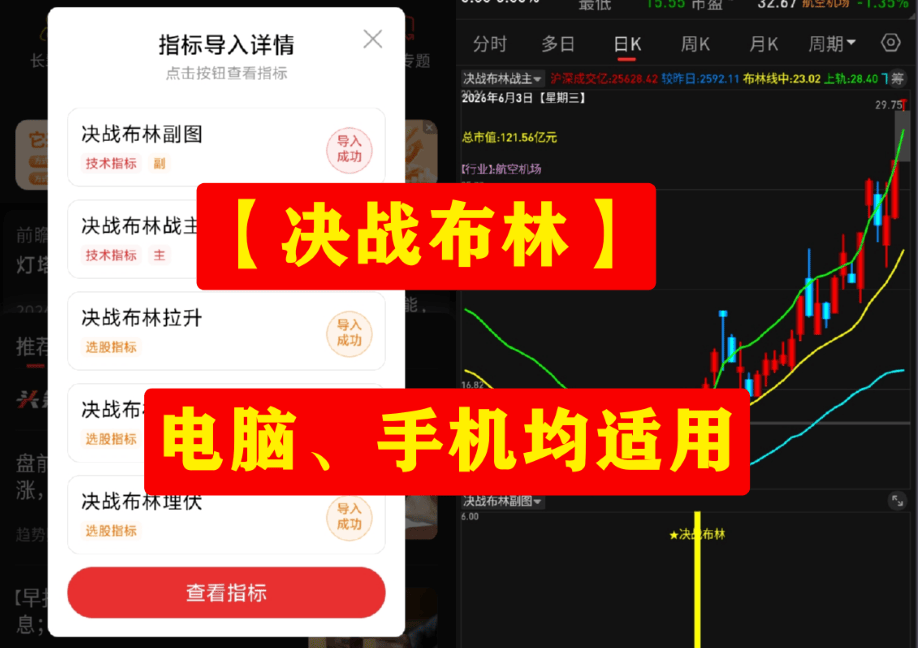 全能决战布林战法套装｜主副图全套，布林改良多信号，抄底起爆一键抓买点