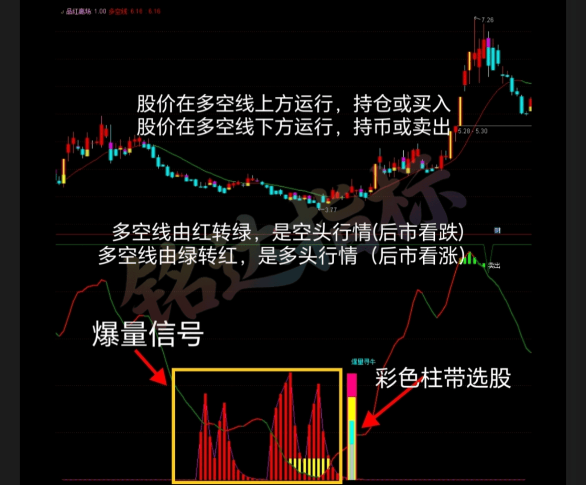 妖股主升【爆量寻牛战法】 精准擒牛主力资金指标手机电脑均可使用安全无未来函数 妖股主升【爆量寻牛战法】 精准擒牛主力资金指标手机电脑均可使用安全无未来函数