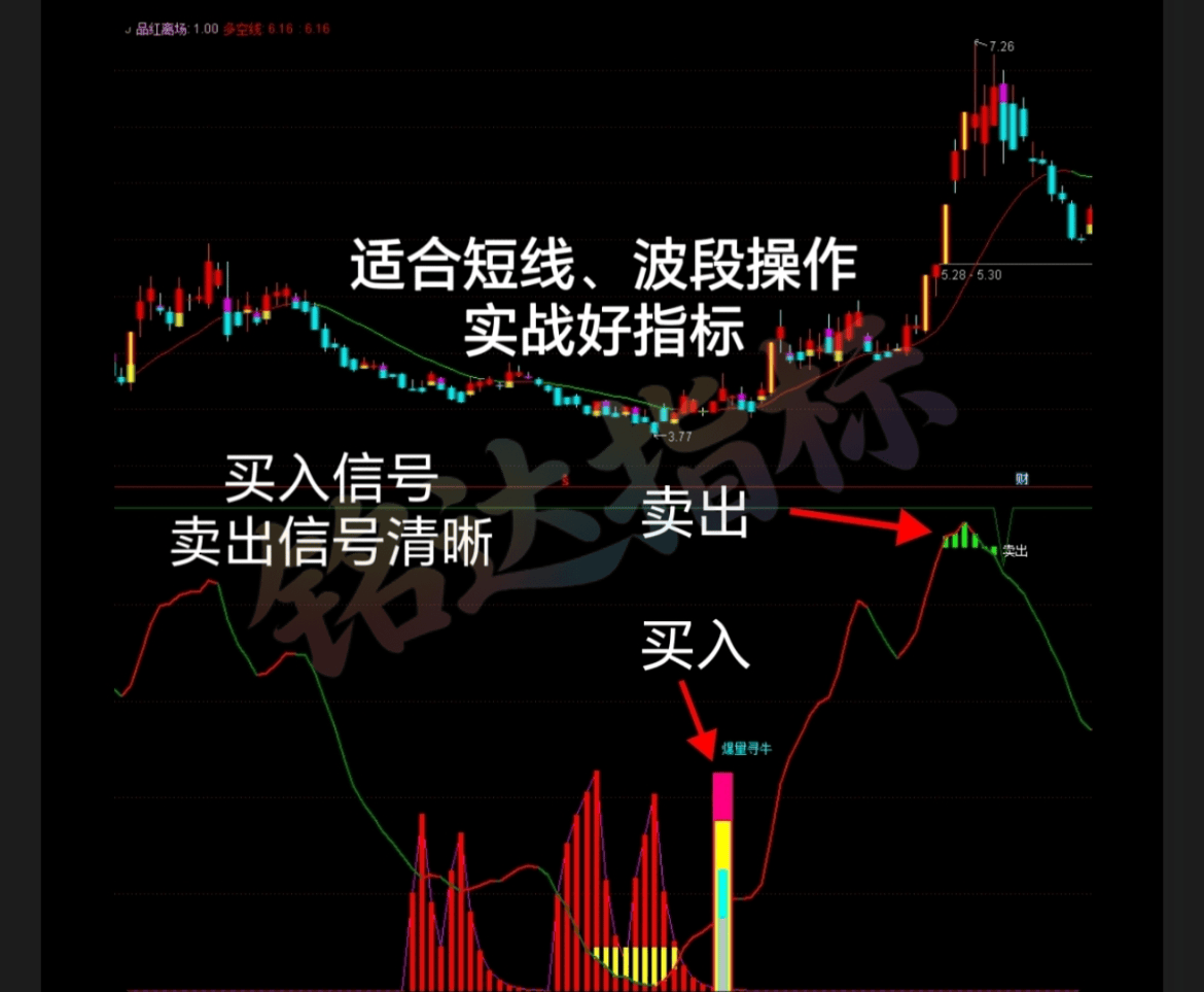妖股主升【爆量寻牛战法】 精准擒牛主力资金指标手机电脑均可使用安全无未来函数 妖股主升【爆量寻牛战法】 精准擒牛主力资金指标手机电脑均可使用安全无未来函数
