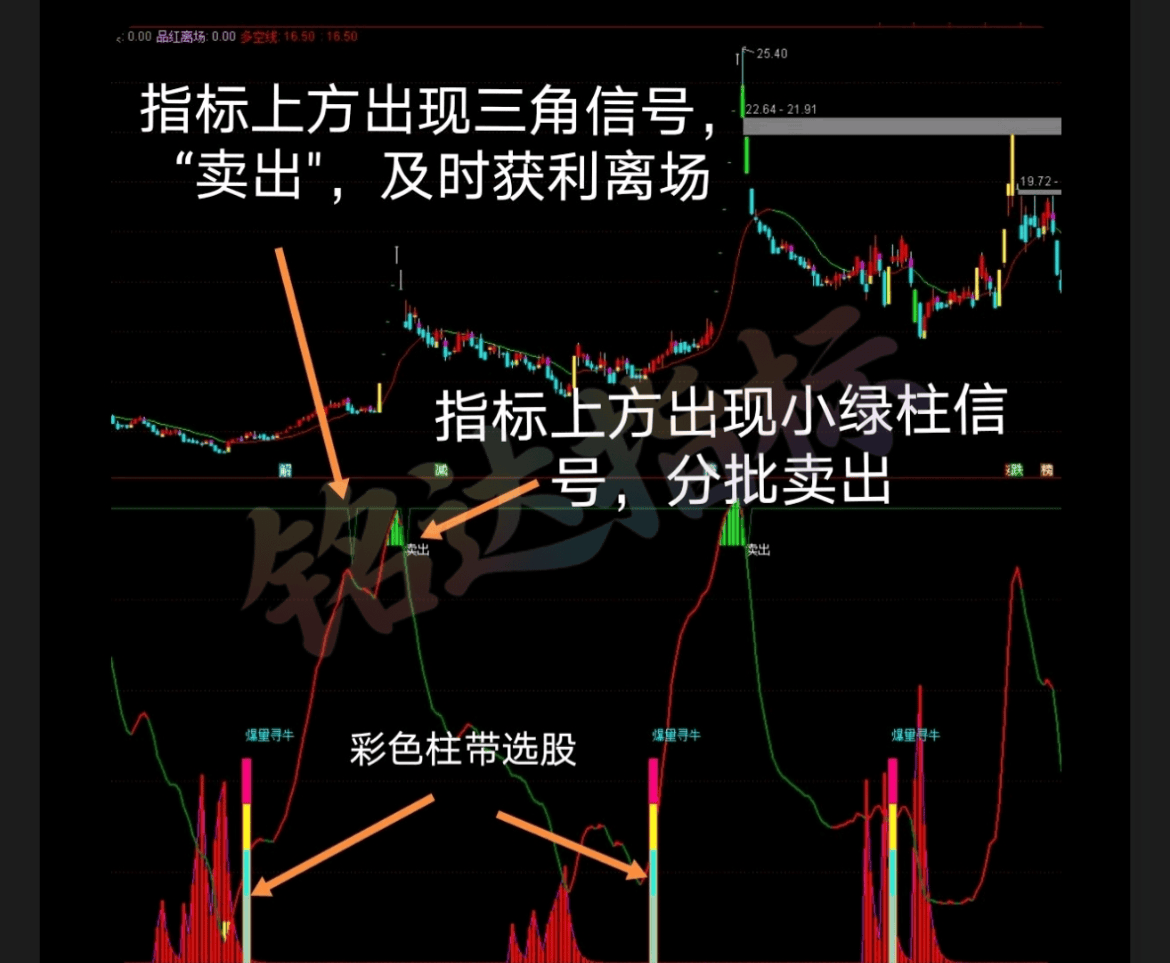 妖股主升【爆量寻牛战法】 精准擒牛主力资金指标手机电脑均可使用安全无未来函数 妖股主升【爆量寻牛战法】 精准擒牛主力资金指标手机电脑均可使用安全无未来函数