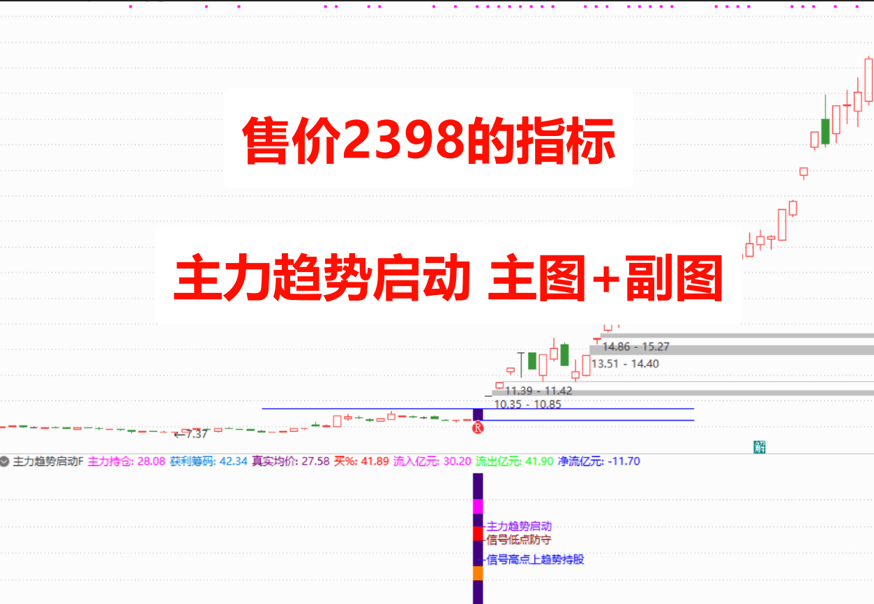 价值2398【主力趋势启动】 主/副/选 趋势起爆-风控交易趋势跟踪系统，电脑手机均可使用不含未来