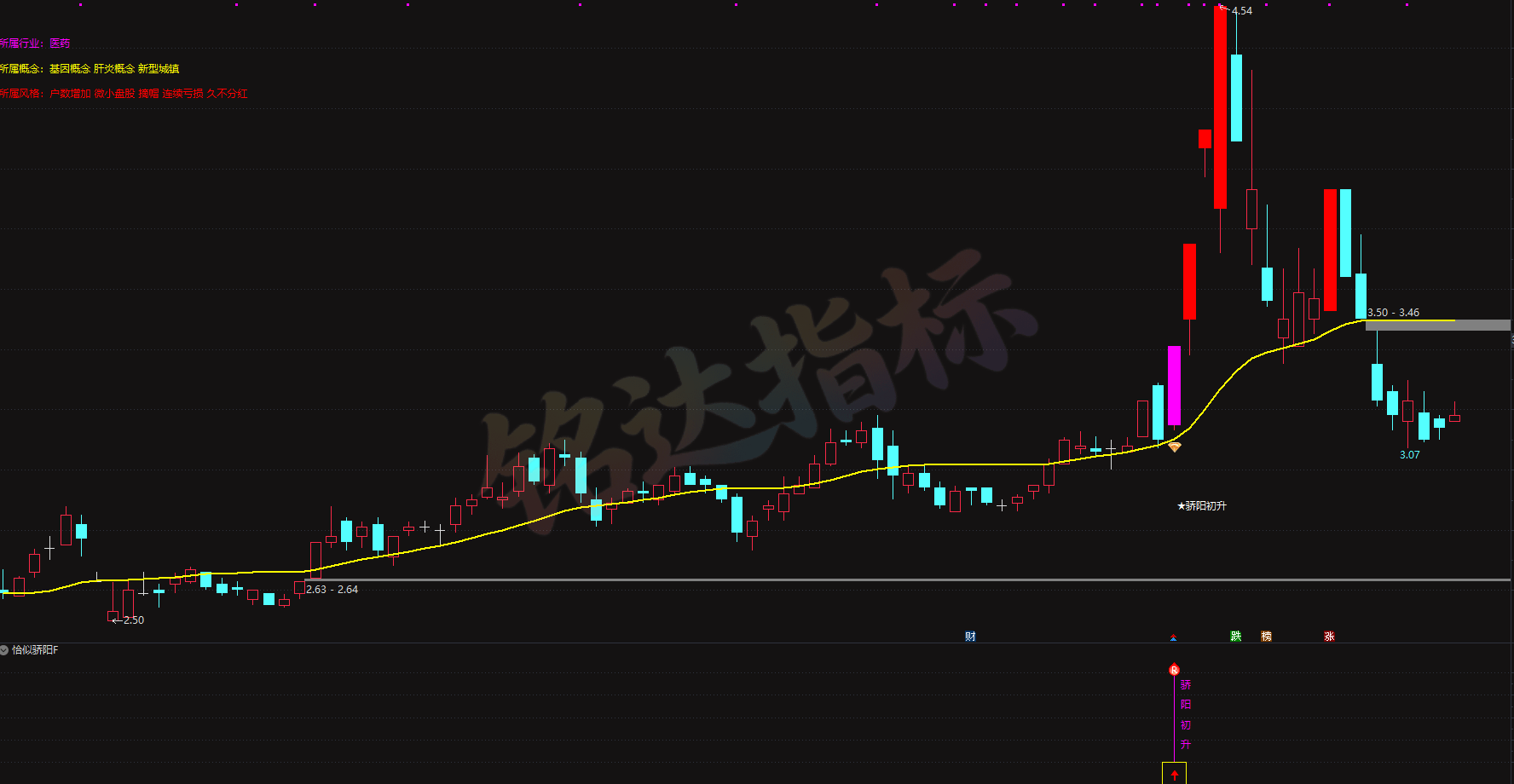 『恰似骄阳』短线精细化择时|中短线波段战法|支持盘中实时预警尾盘选股|手机电脑通用 『恰似骄阳』短线精细化择时|中短线波段战法|支持盘中实时预警尾盘选股|手机电脑通用