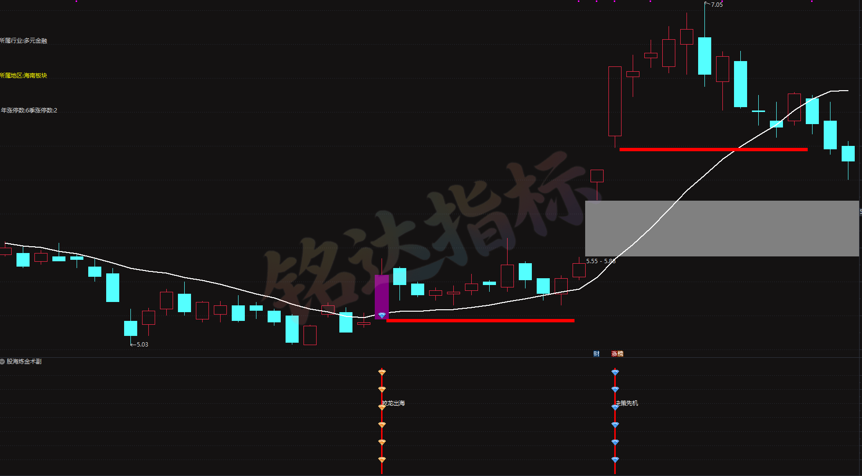 陈林最新指标【股海炼金术副】+选股 平步青云、股海炼金术副、蛟龙出海、决策先机、筹码异动雷达、 主力成本线 陈林最新指标【股海炼金术副】+选股 平步青云、股海炼金术副、蛟龙出海、决策先机、筹码异动雷达、 主力成本线