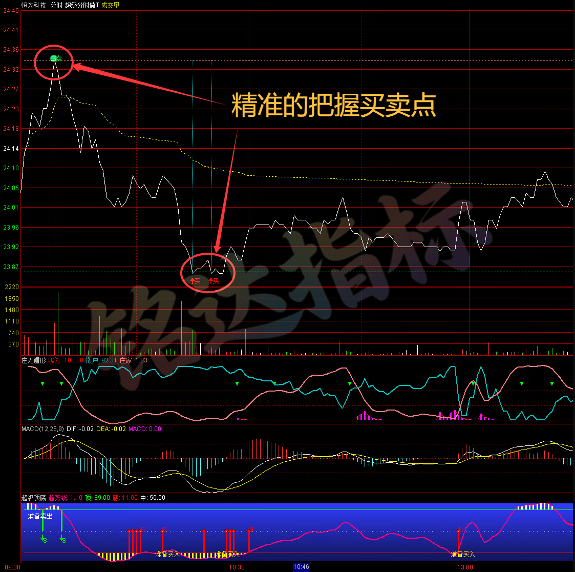通达信 分时做T套装 超级分时做T+庄无遁形+超级顶底+选股器 绝密 手机+电脑使用 通达信 分时做T套装 超级分时做T+庄无遁形+超级顶底+选股器 绝密 手机+电脑使用