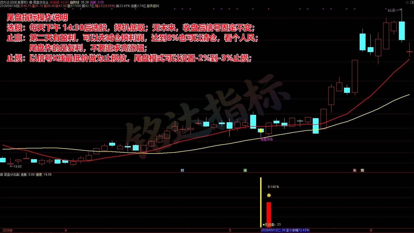 胜率高达90%+《尾盘伏击》尾盘选股指标 T+1 今买明卖 短线震荡企稳低吸 无未来函数 胜率高达90%+《尾盘伏击》尾盘选股指标 T+1 今买明卖 短线震荡企稳低吸 无未来函数
