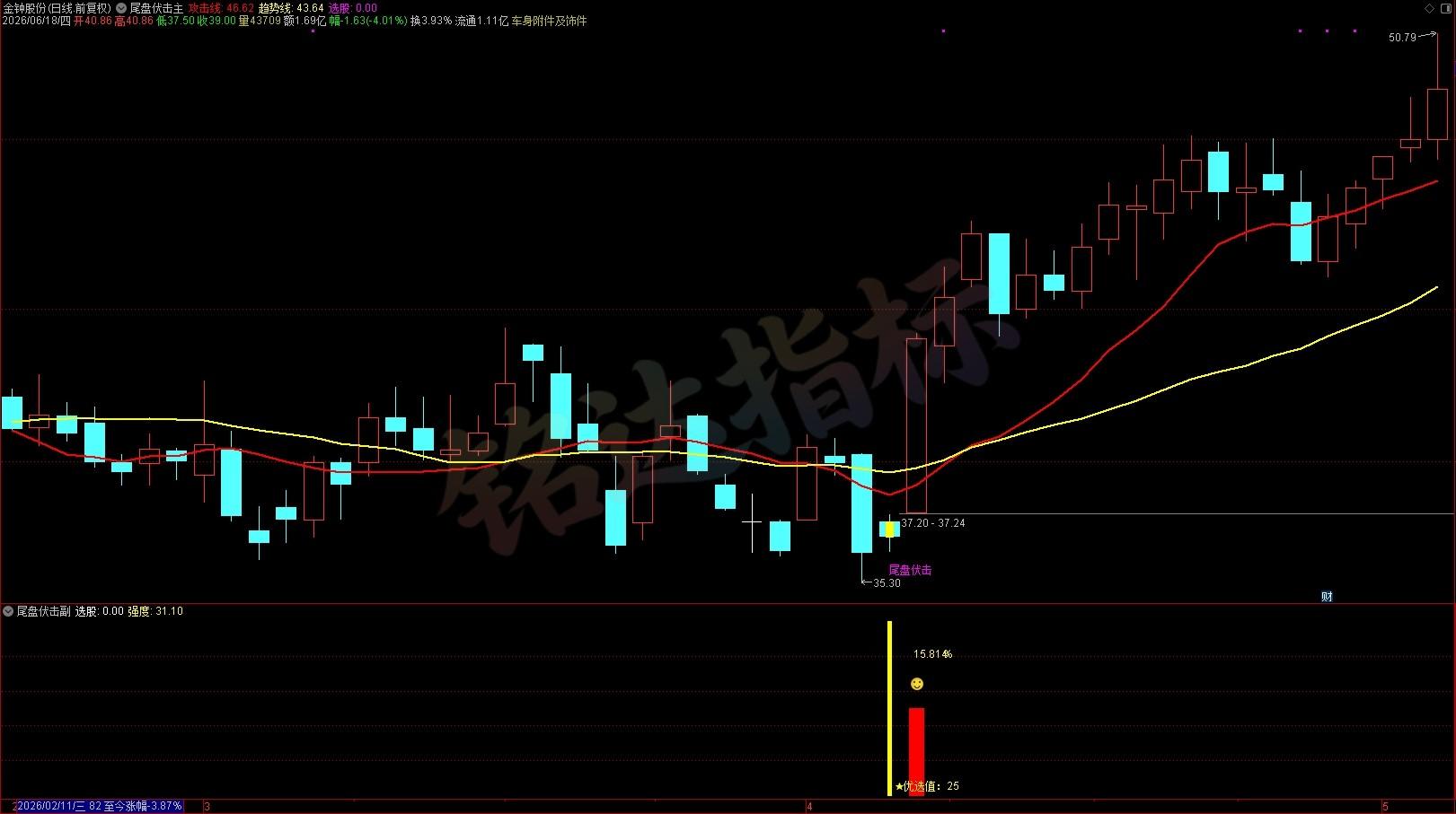 胜率高达90%+《尾盘伏击》尾盘选股指标 T+1 今买明卖 短线震荡企稳低吸 无未来函数 胜率高达90%+《尾盘伏击》尾盘选股指标 T+1 今买明卖 短线震荡企稳低吸 无未来函数