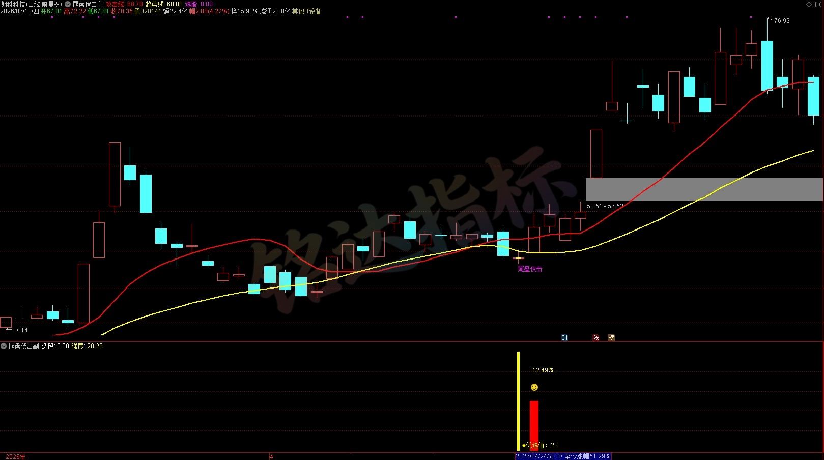 胜率高达90%+《尾盘伏击》尾盘选股指标 T+1 今买明卖 短线震荡企稳低吸 无未来函数 胜率高达90%+《尾盘伏击》尾盘选股指标 T+1 今买明卖 短线震荡企稳低吸 无未来函数