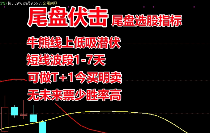 胜率高达90%+《尾盘伏击》尾盘选股指标 T+1 今买明卖 短线震荡企稳低吸 无未来函数