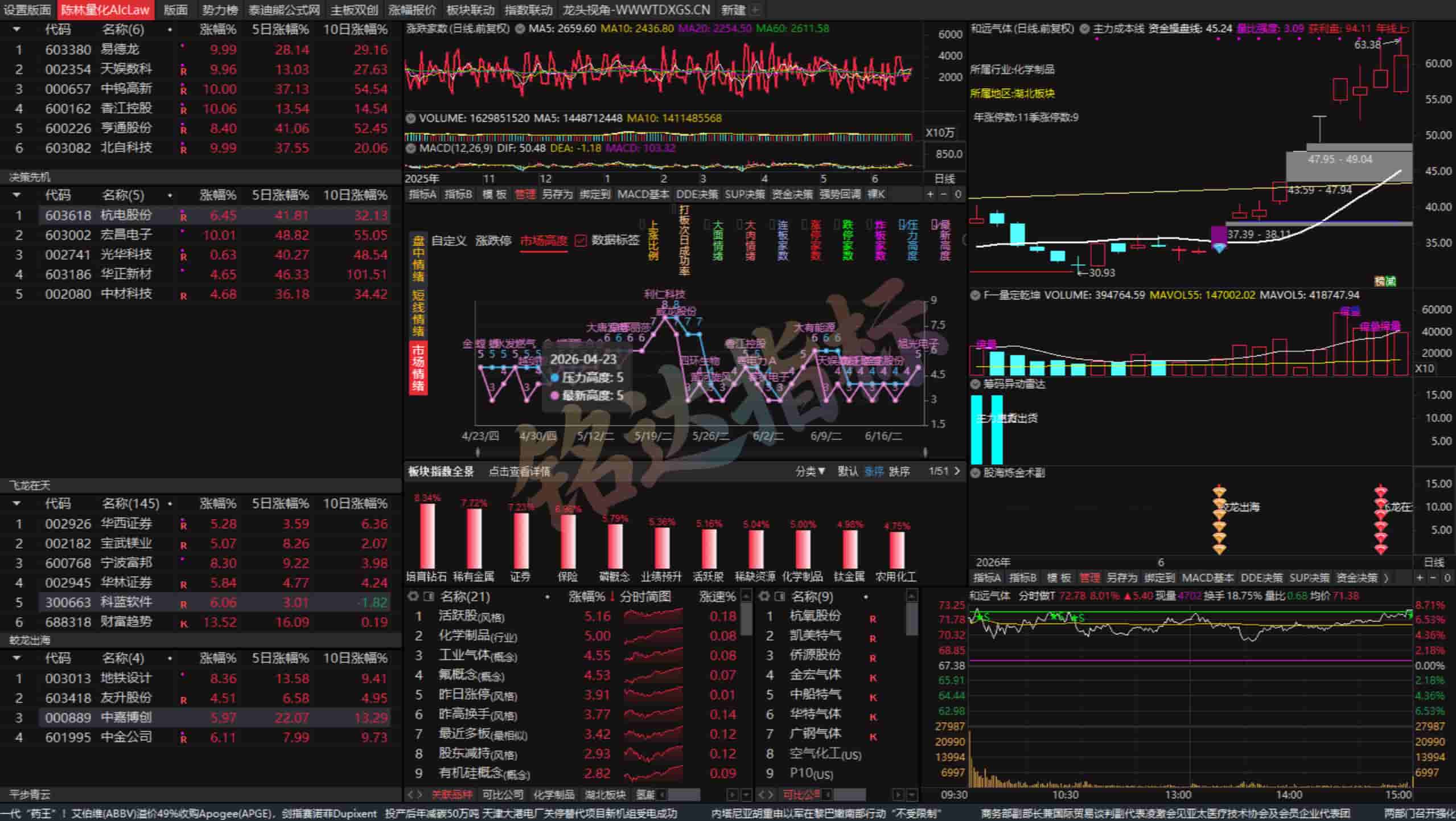 陈林量化AIcLaw版面系统+指标+天眼量化版面+天眼AI模型